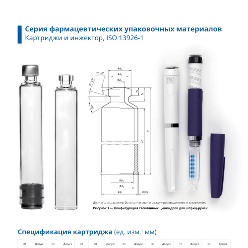 ФАРМАЦЕВТИЧЕСКИЕ УПАКОВОЧНЫЕ МАТЕРИАЛЫ