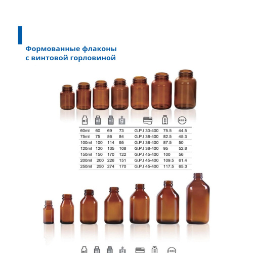 ФАРМАЦЕВТИЧЕСКИЕ УПАКОВОЧНЫЕ МАТЕРИАЛЫ